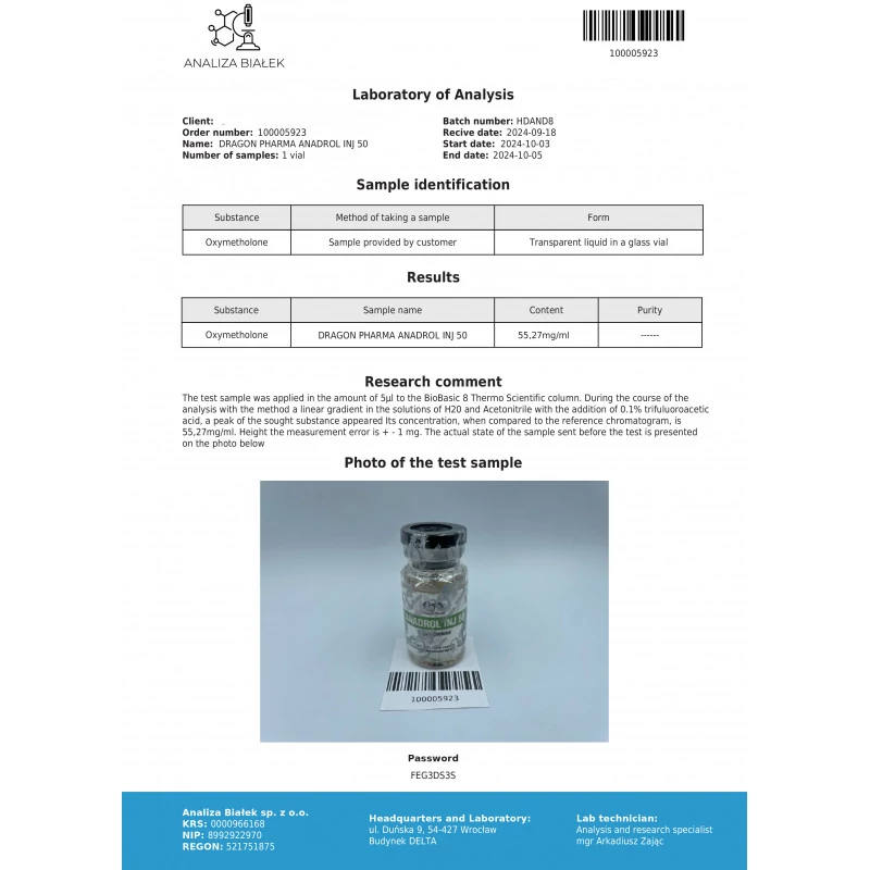 anadrol inj lab test report