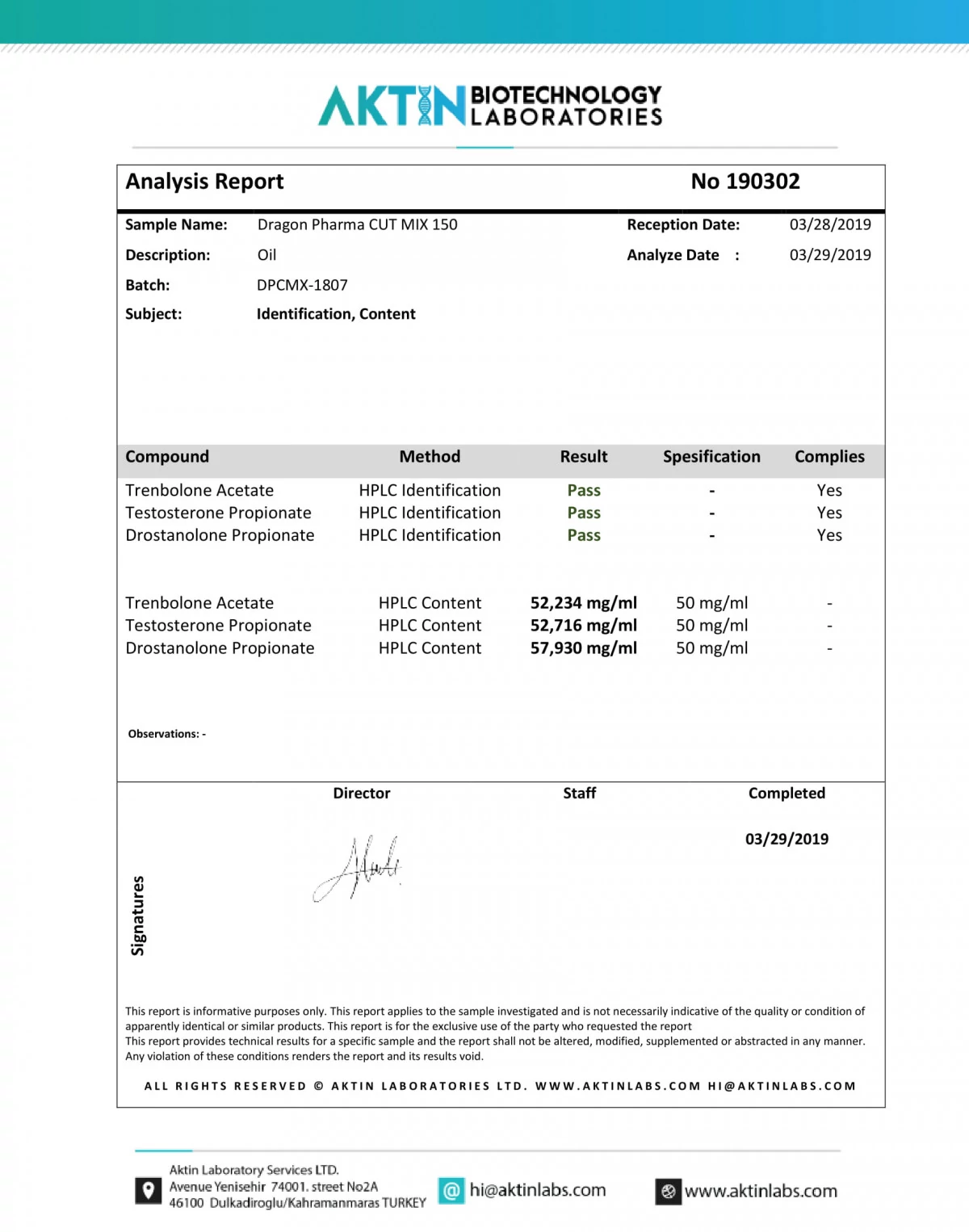 cut mix lab test report