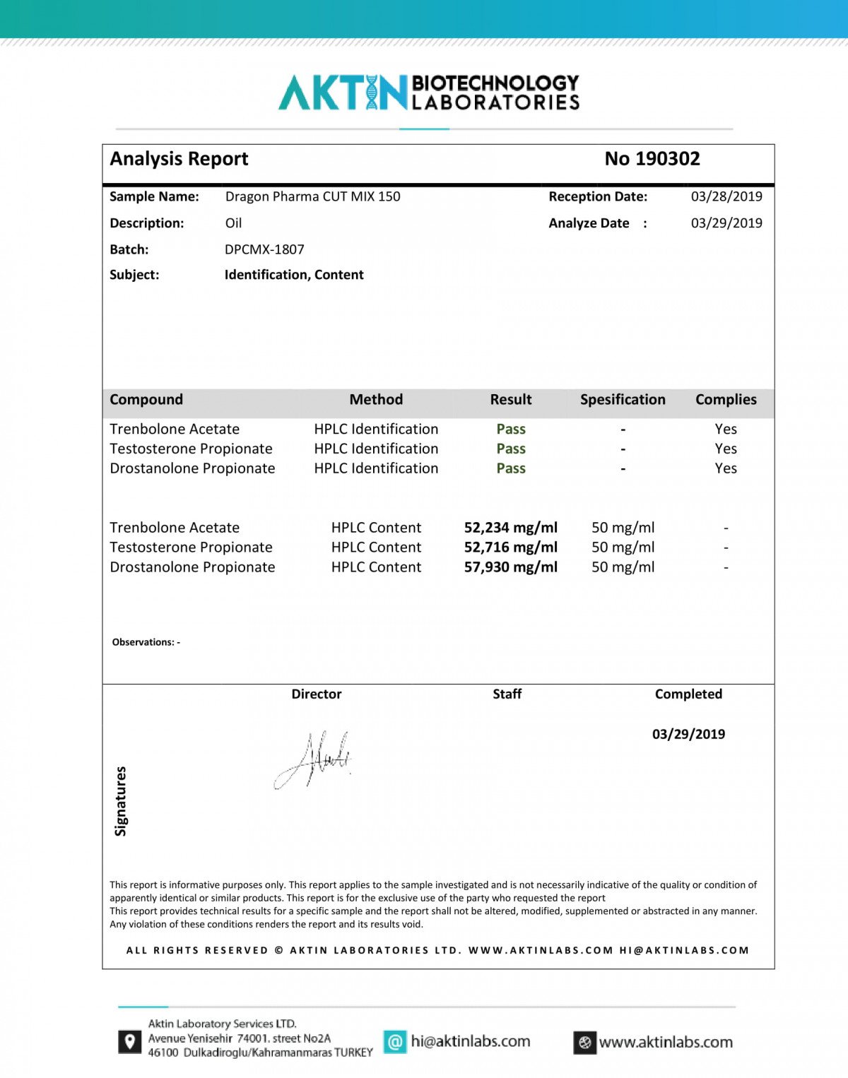 cut mix 150 lab test results