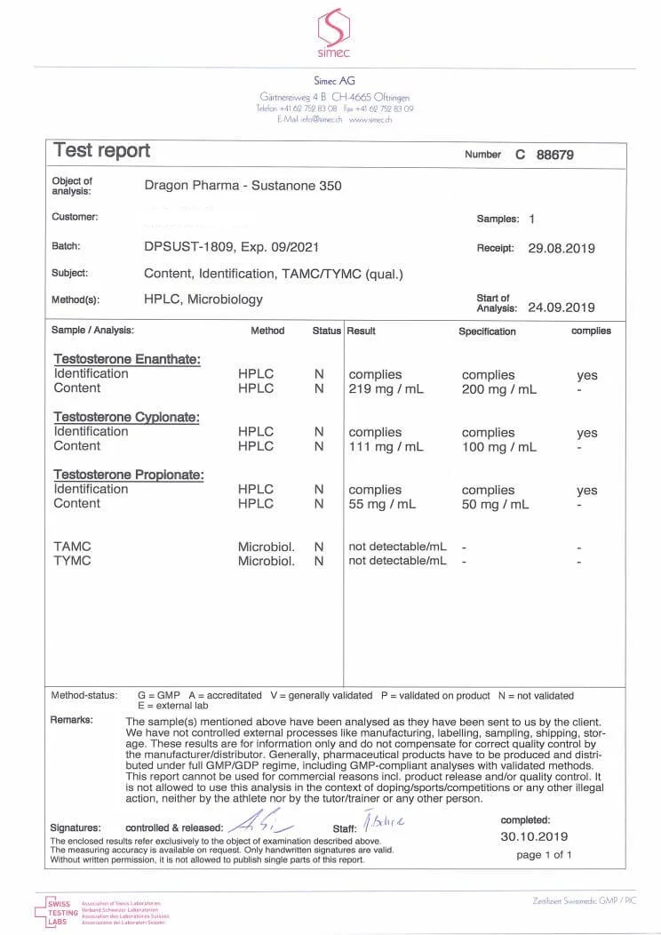 testo blend lab test report