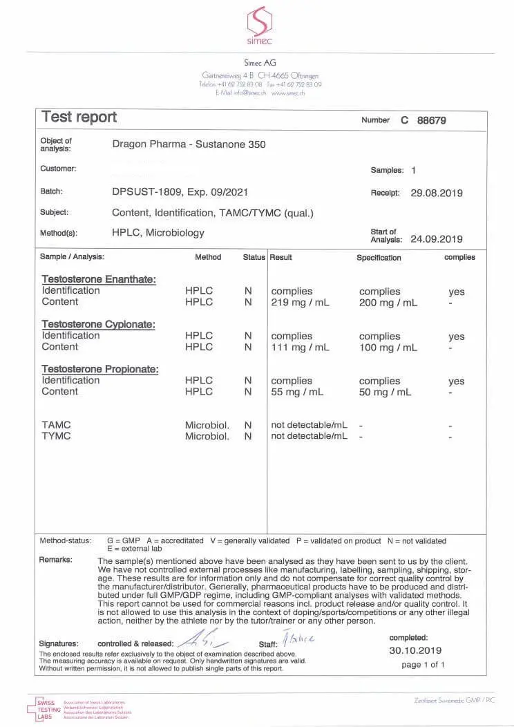 testo blend 350 lab test results